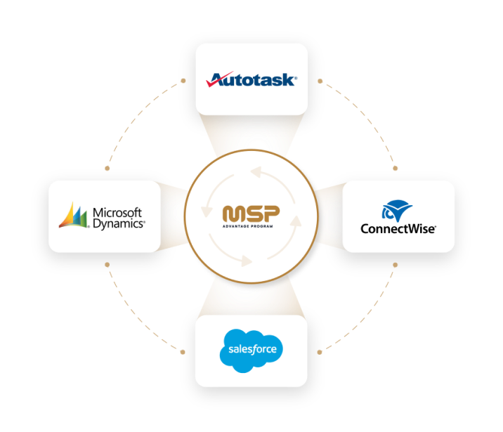 crm-psa-integration